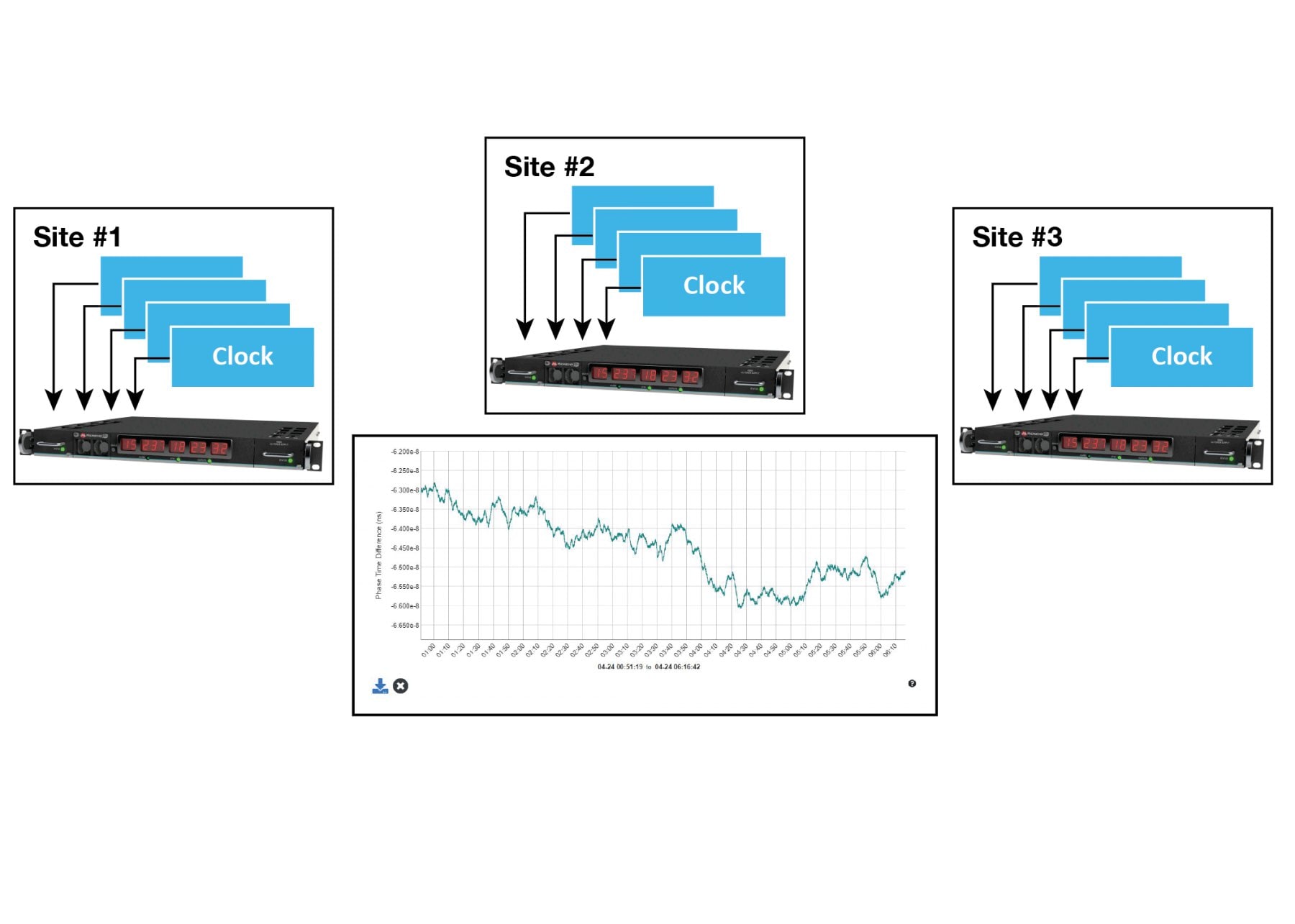 Multi-Channel Measurement