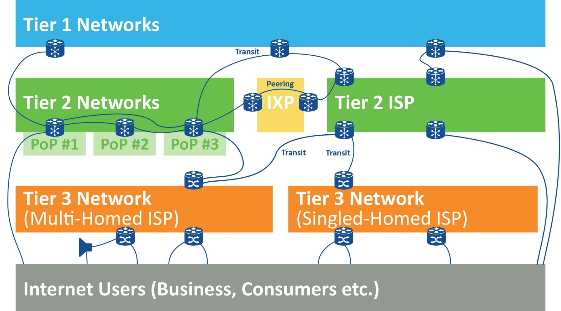 Replacing Point-of-Presence (PoP) Applications