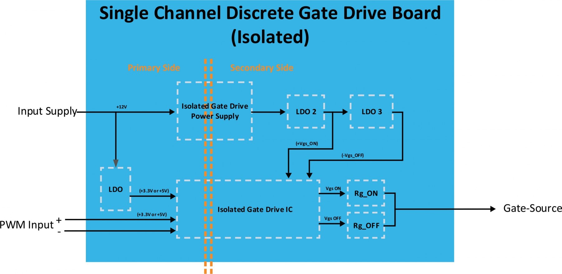 block diagram