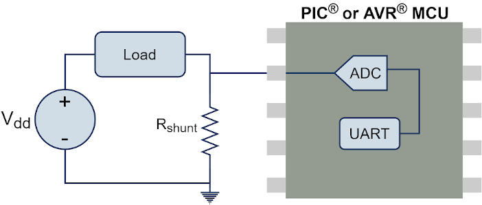 Stable Microgram Scale for High Accuracy Measurement 