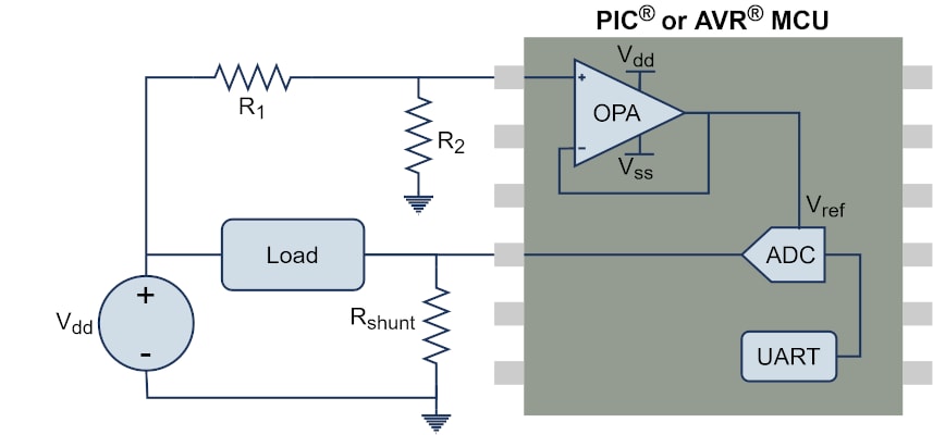 Simple circuit design tutorial for PoE applications - EE Times