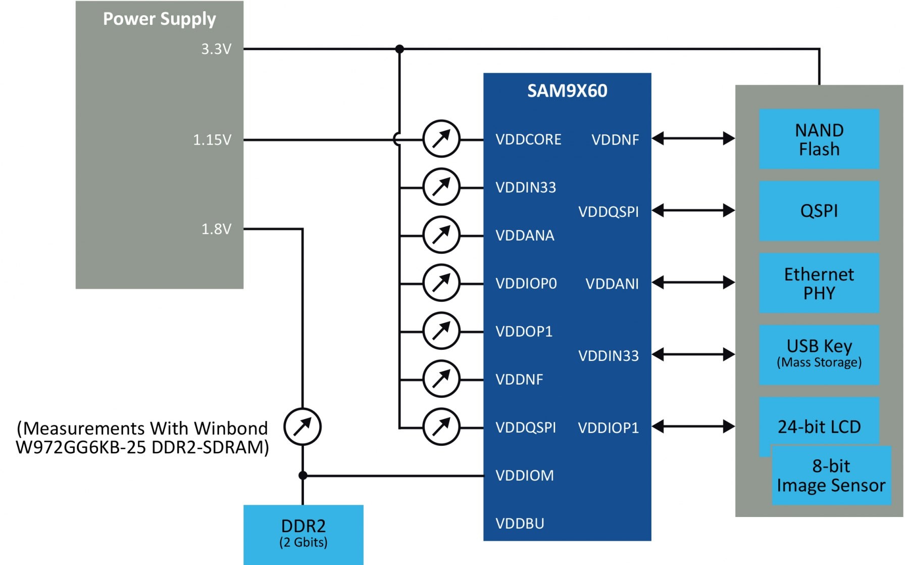 Hybrid MCUs Block Diagram