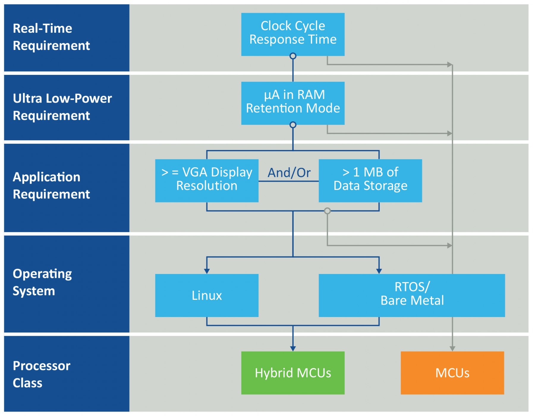 Hybrid MCUs Diagram