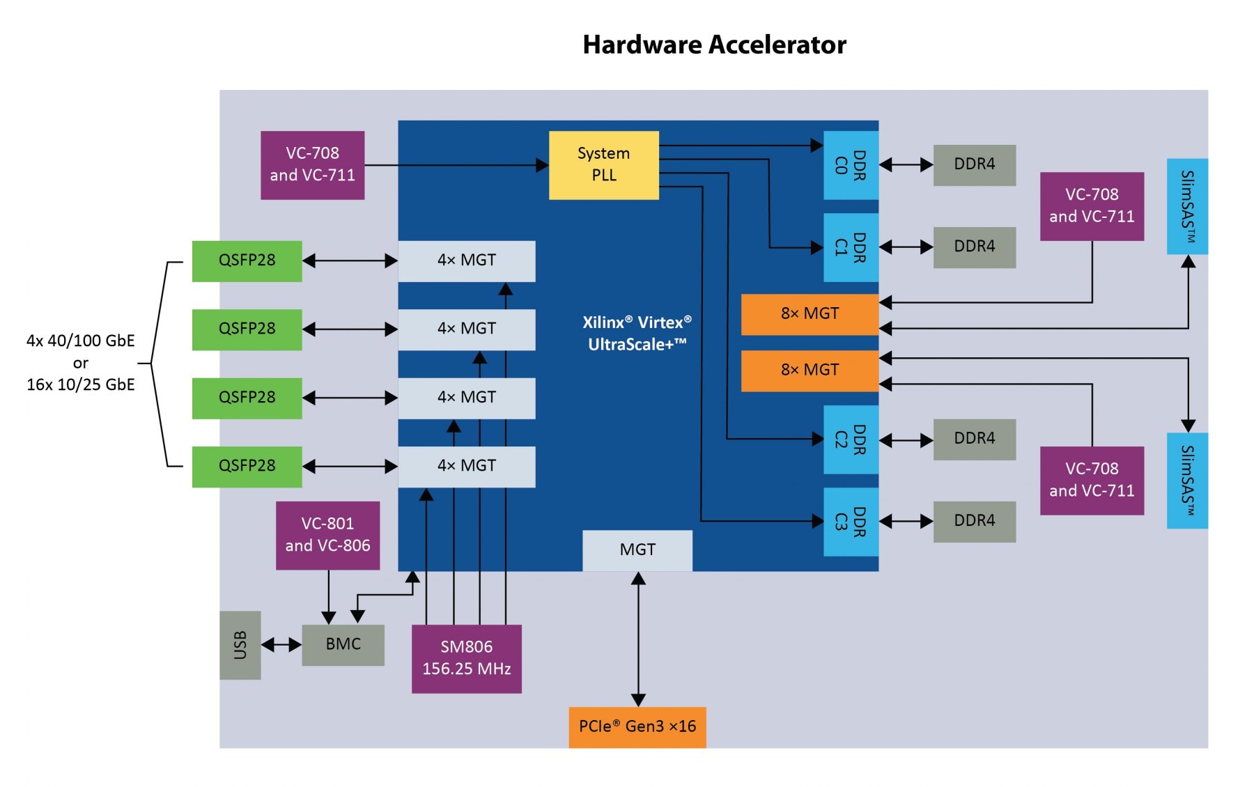 Timing for AMD FPGAs | Microchip Technology