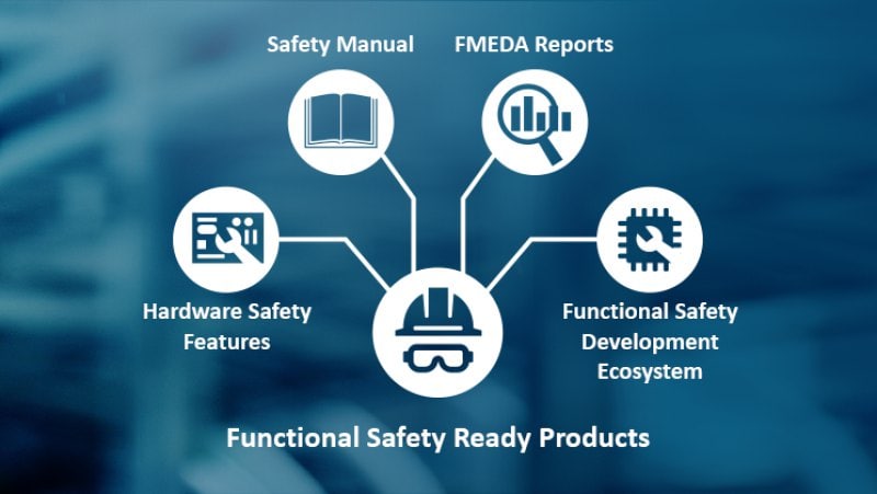 Functional Safety Ready Products Graphic