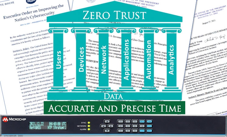Trusted Time for U.S. Government