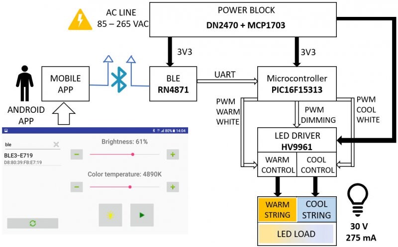 2712-ble-string-lamp-referenceblock