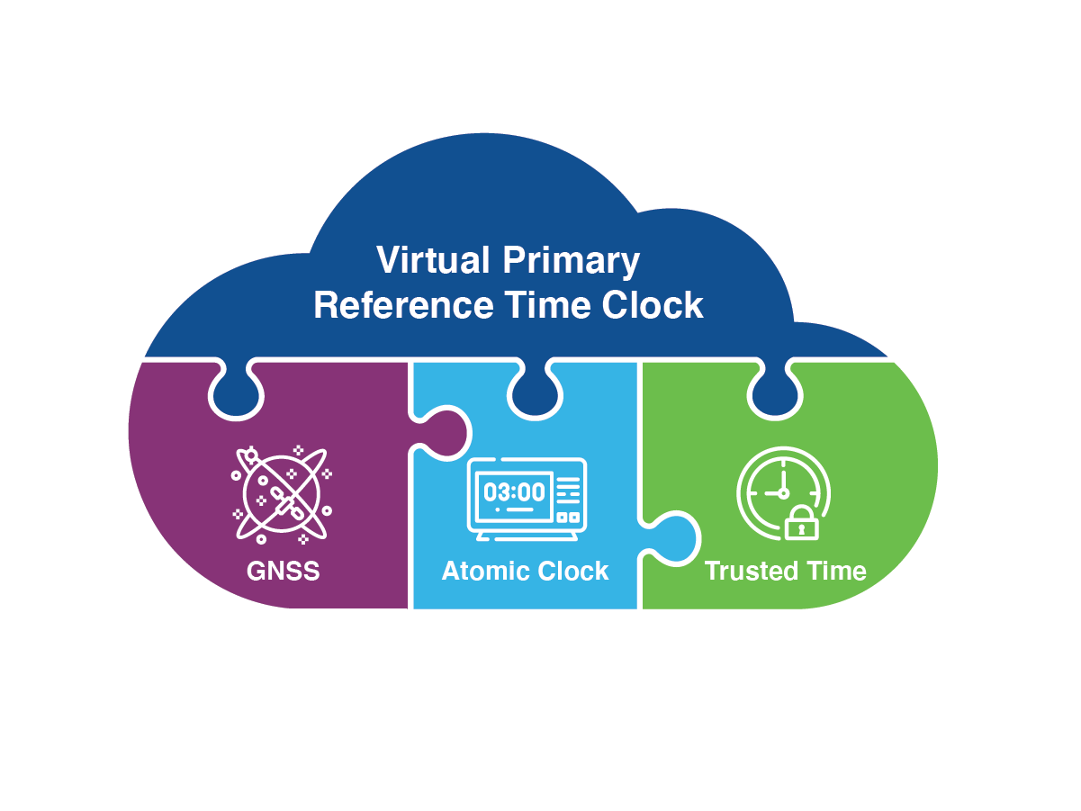Virtual Primary Reference Time Clock Graphic