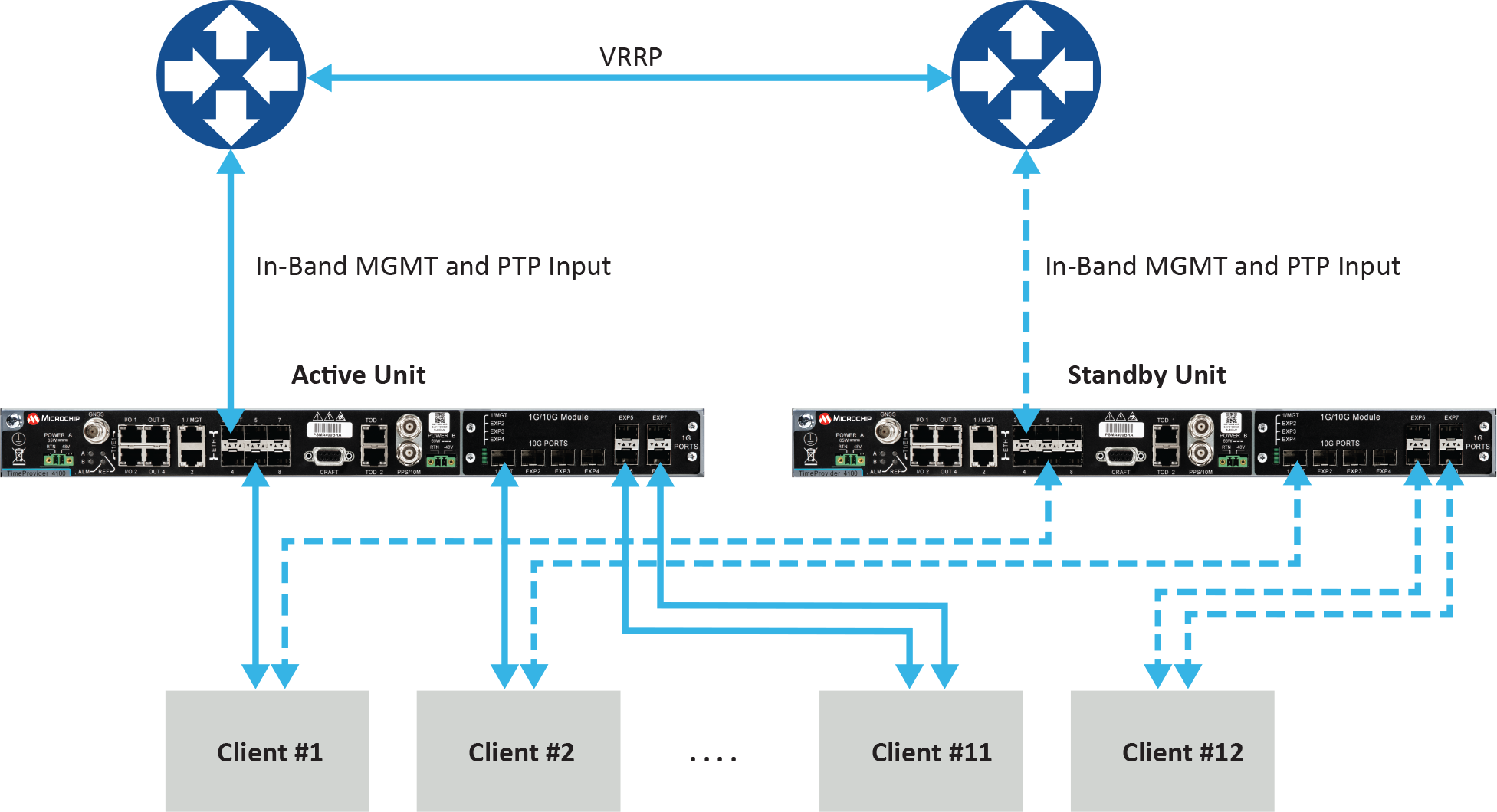 Microchip Provides New Level of Redundancy for Timing Solutions