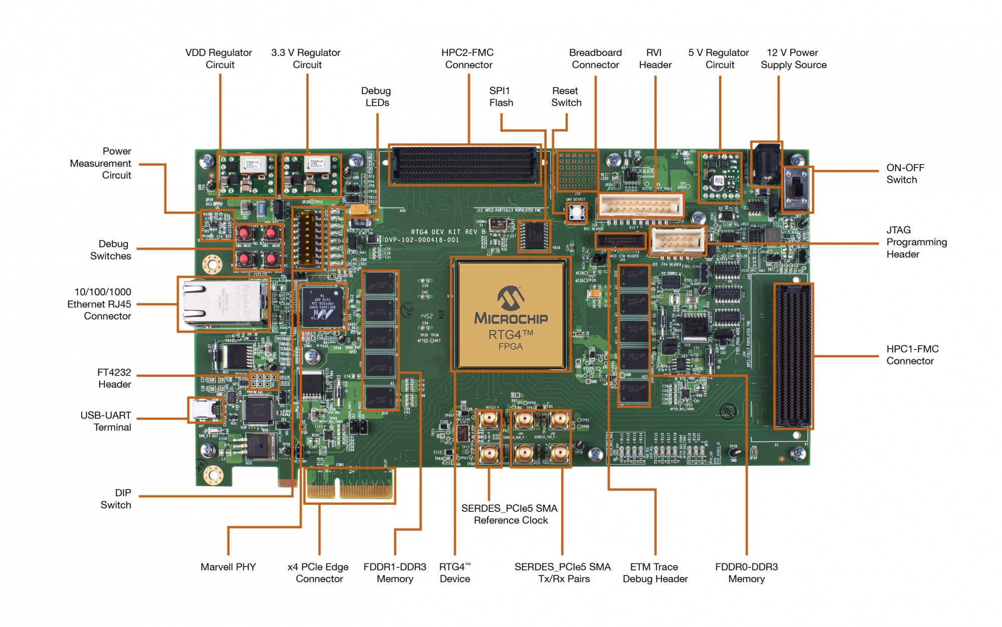 Development Kits & Boards for sale