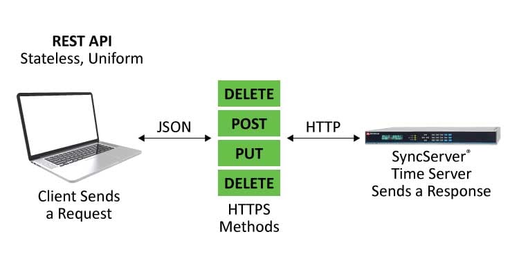 Extensive REST API