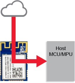 Firmware Updates on a Host MCU