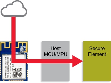 Updates to SSL Certificates