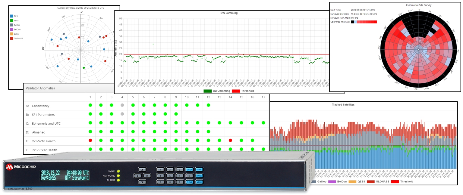 GPS Jamming and Spoofing Detection, Protection, Analysis