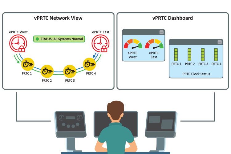 Microchip vPRTC trusted time distribution architecture