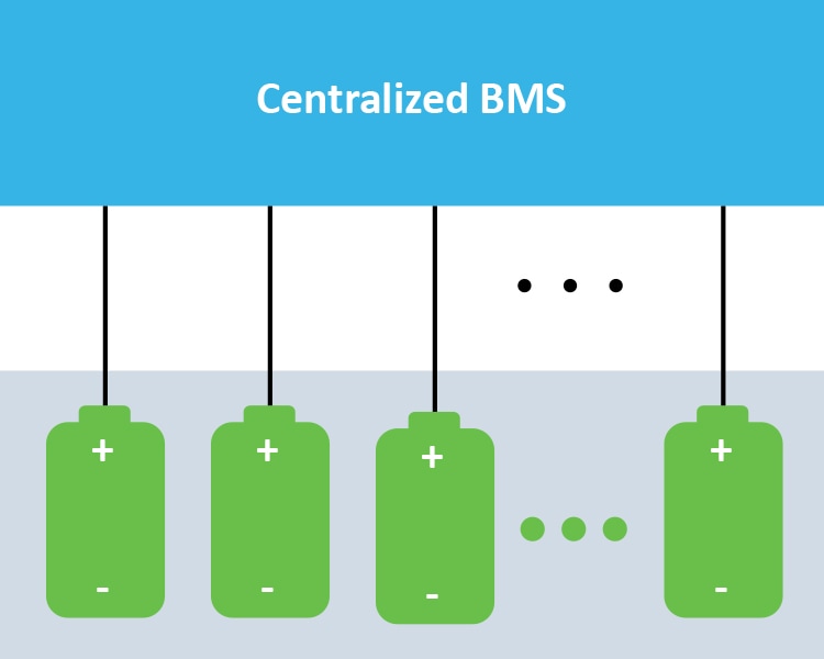 Modular BMS Architecture