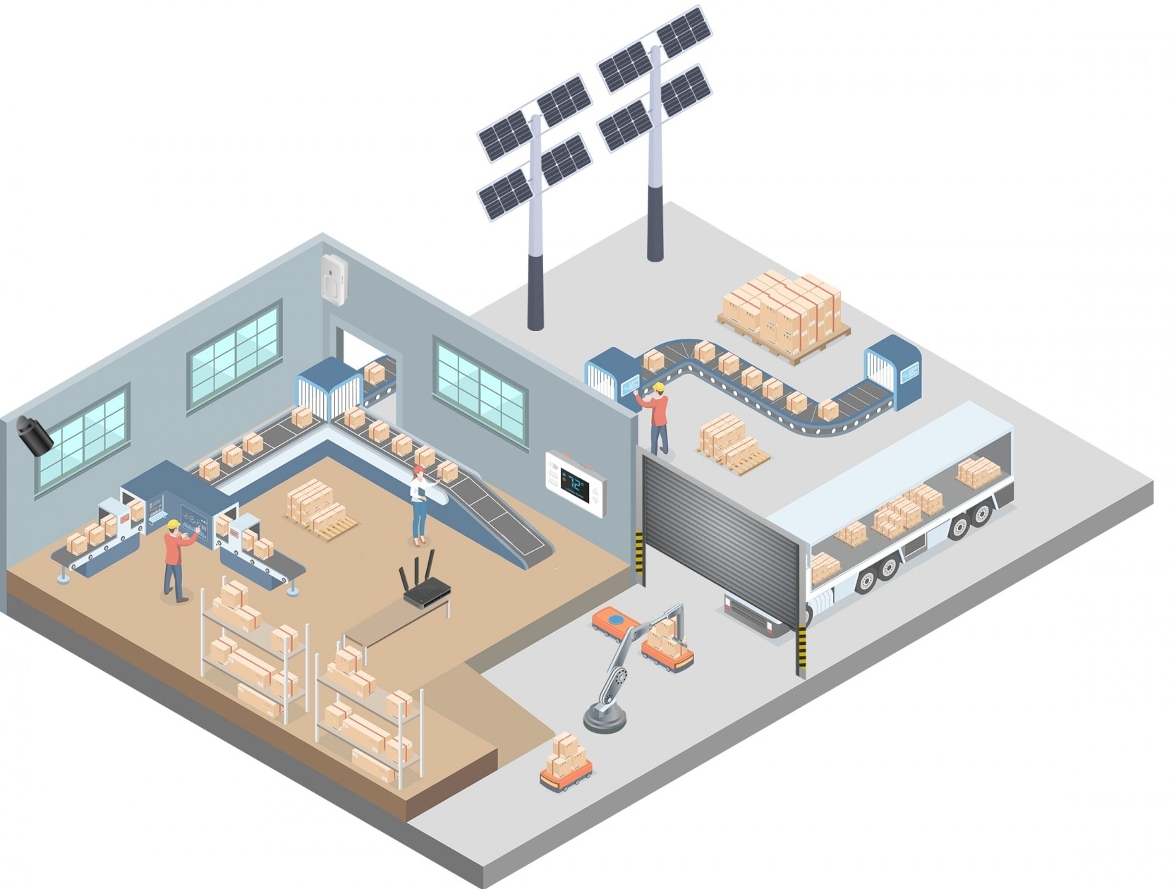 Smart Warehouse