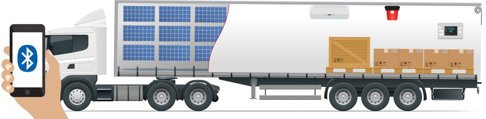 Smart Transport Demo