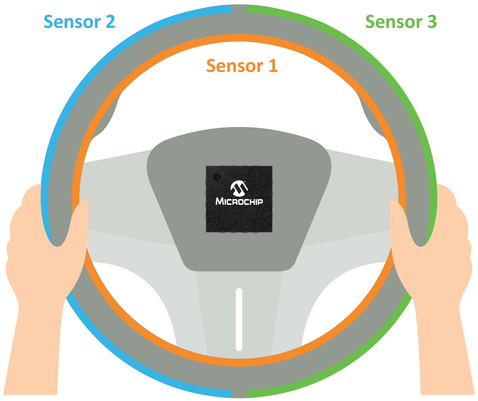 Multi-Zone HOD