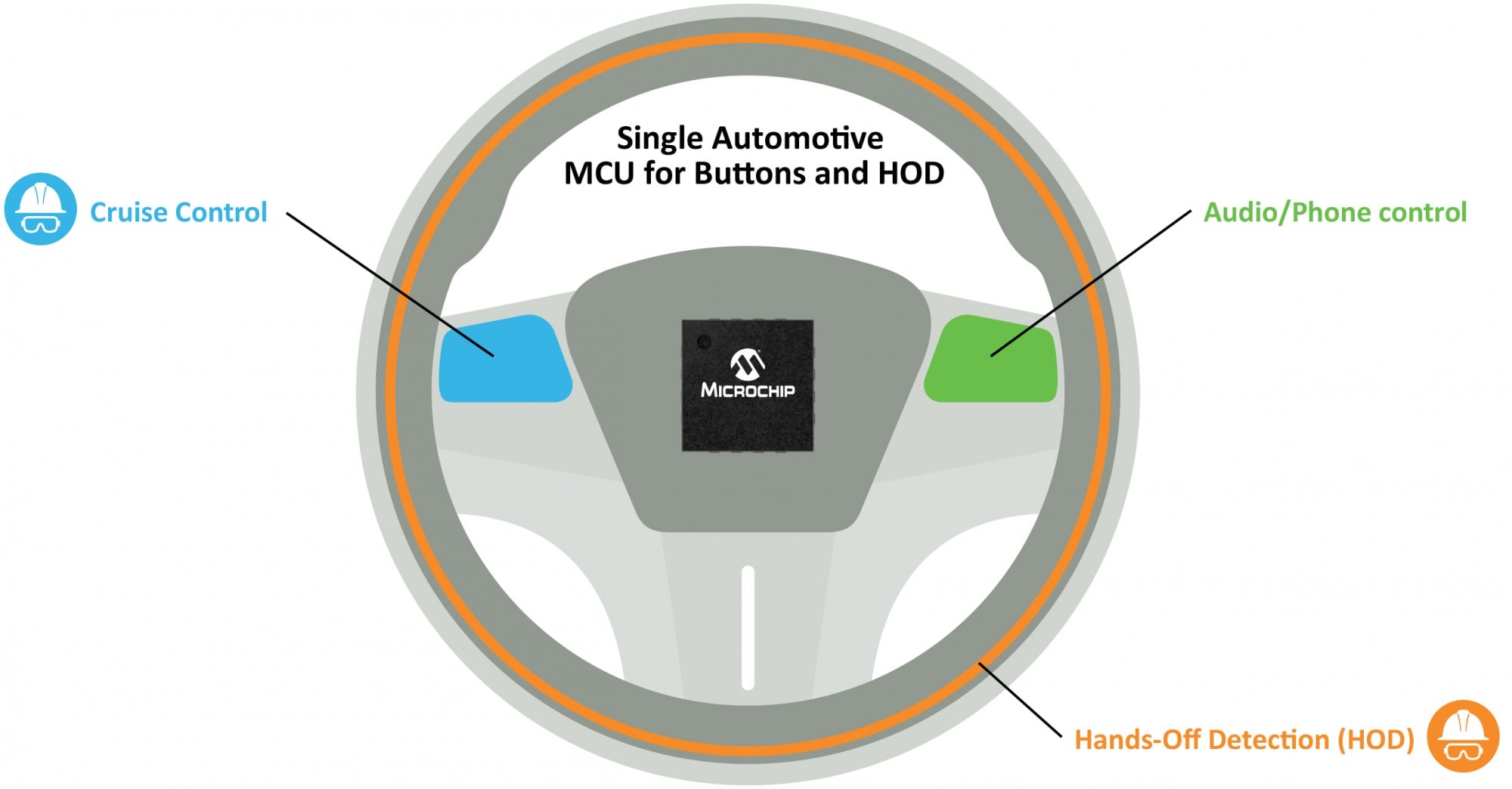 Modern Steering Wheels 