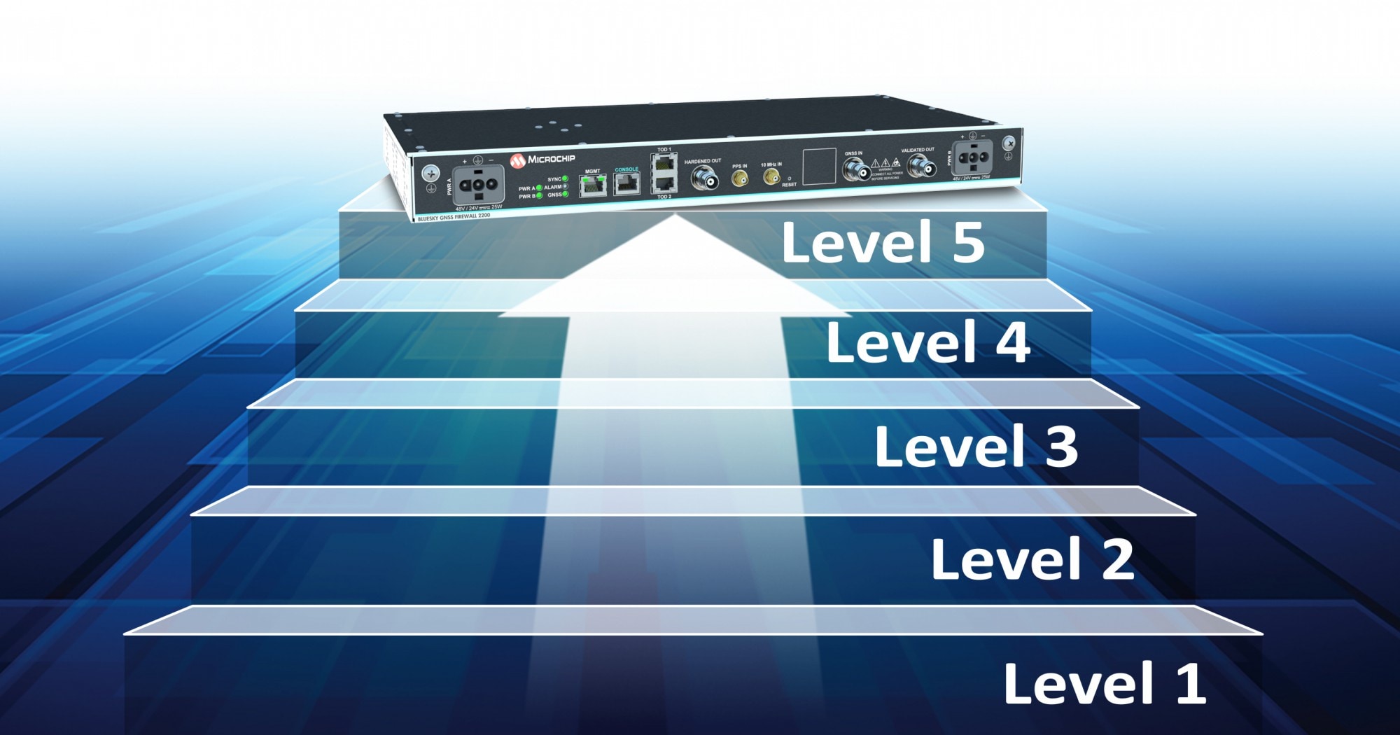 Achieve the Highest Level of PNT Resilience