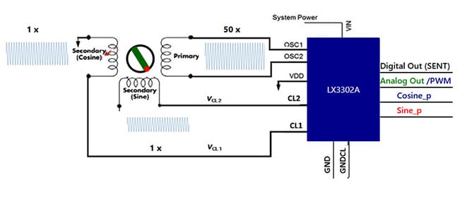 Inductive Position Sensor Demo