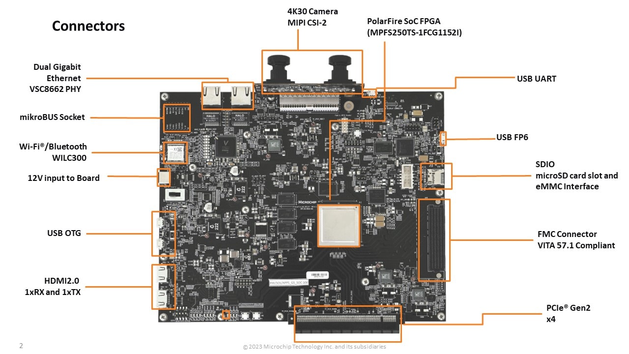 mpfs250-video-kit_call-out-image_connector_git-mrt352605