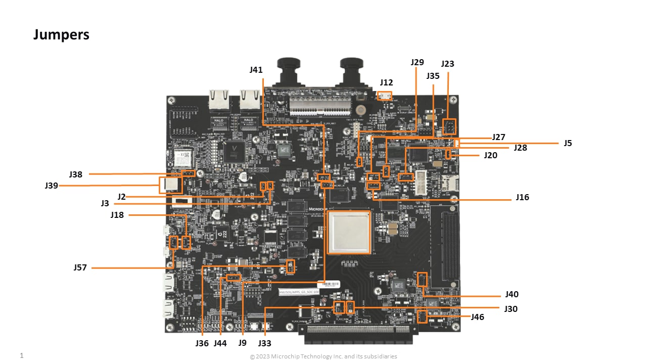 mpfs250-video-kit_call-out-image_jumpers_git-mrt352606