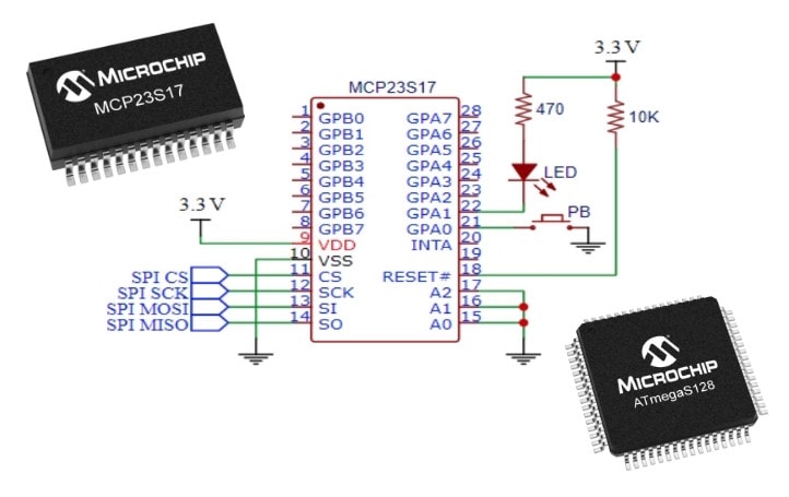 port-expander-graphic-mrt356995