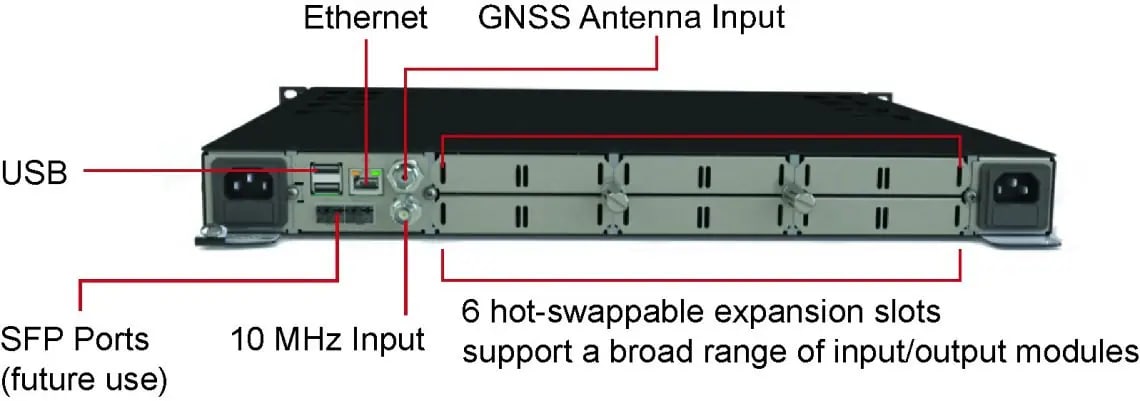 SyncSystem 4380A Input/Output Modules
