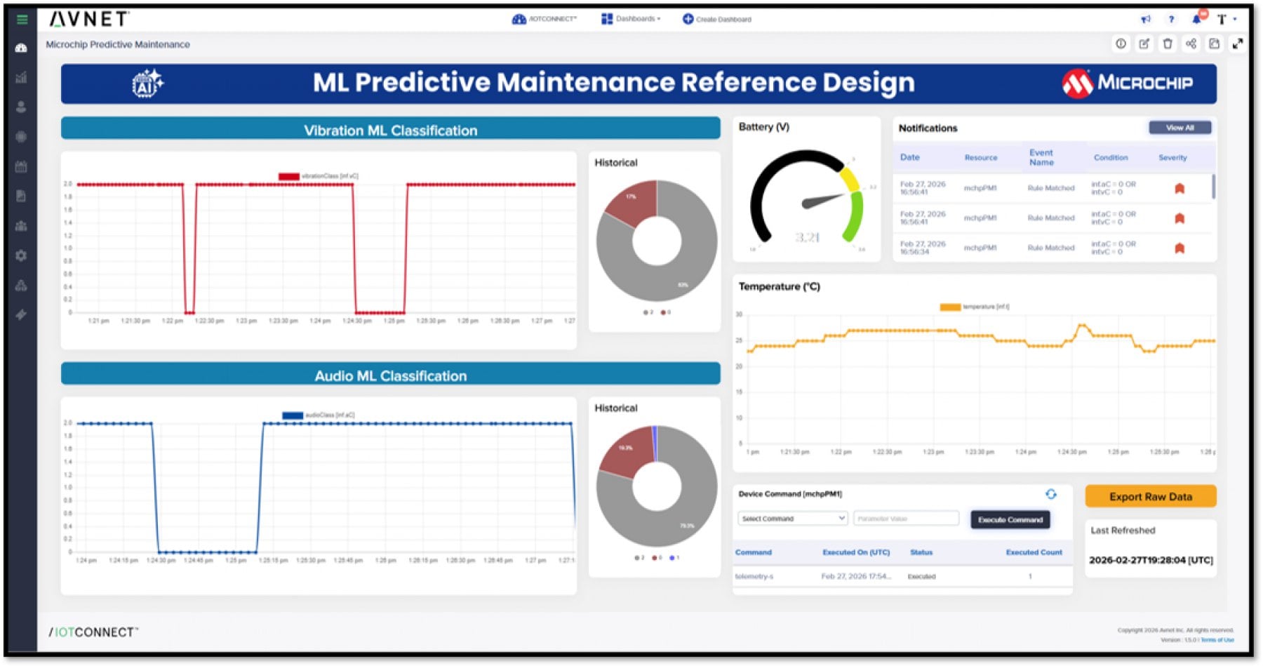 iotconnect-dashboard-pic