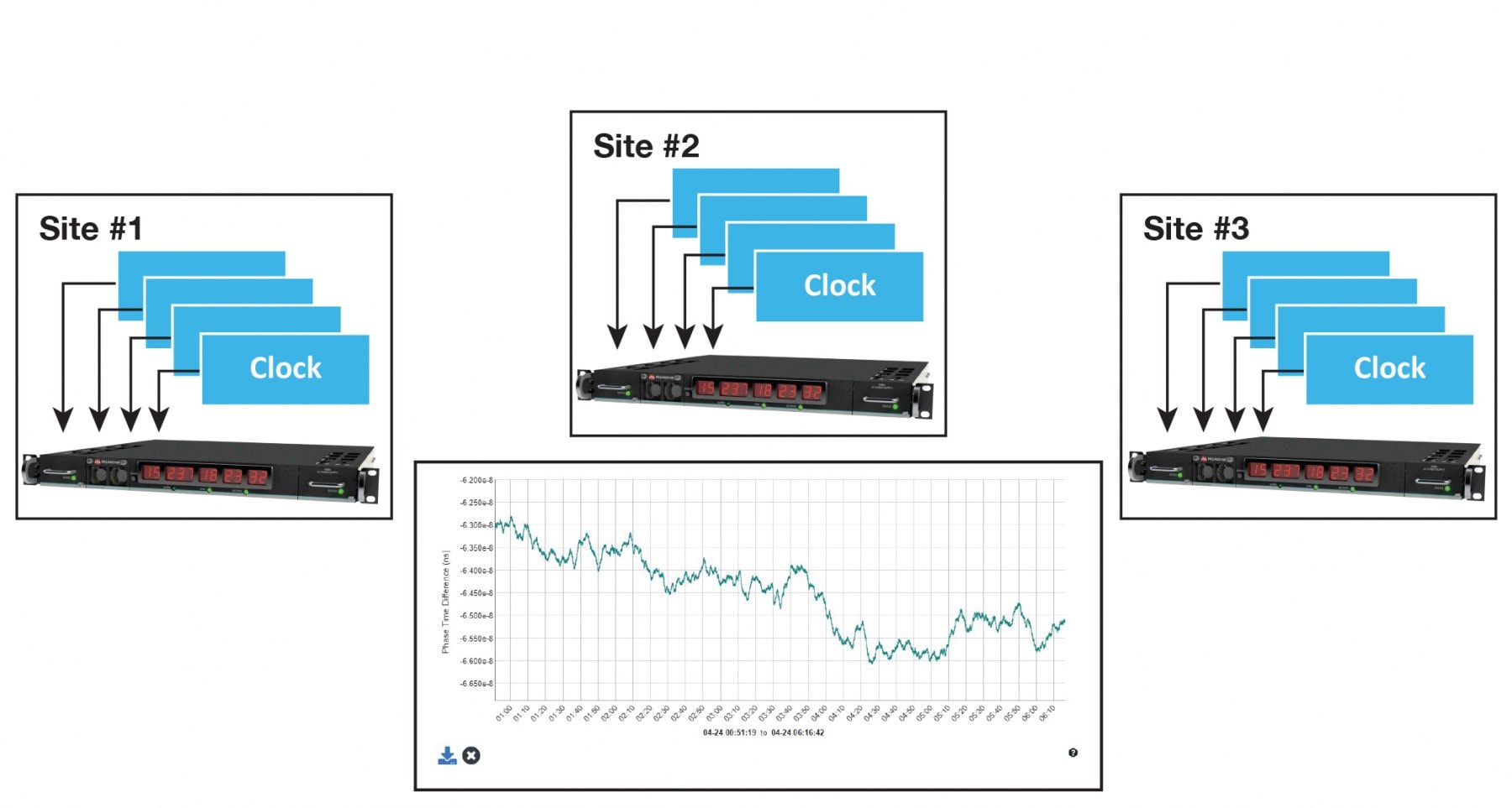 MeasDB Software