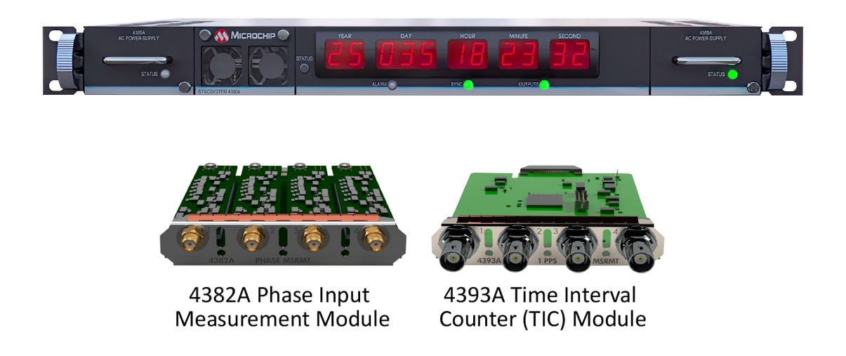 SyncSystem 4380A