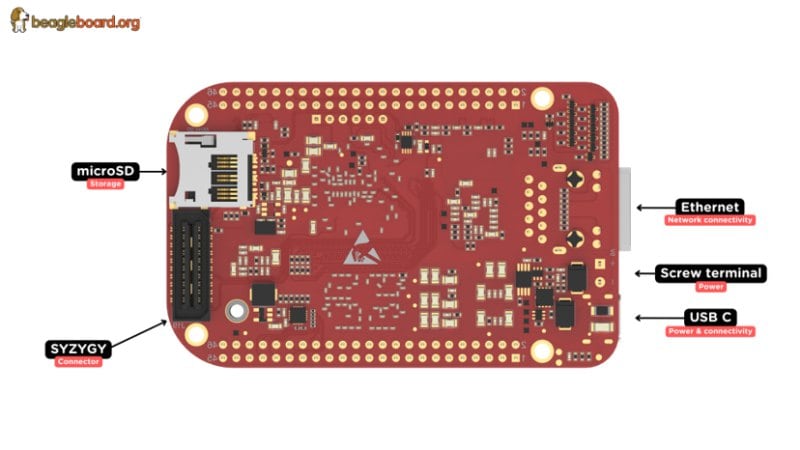 beagleboard_2