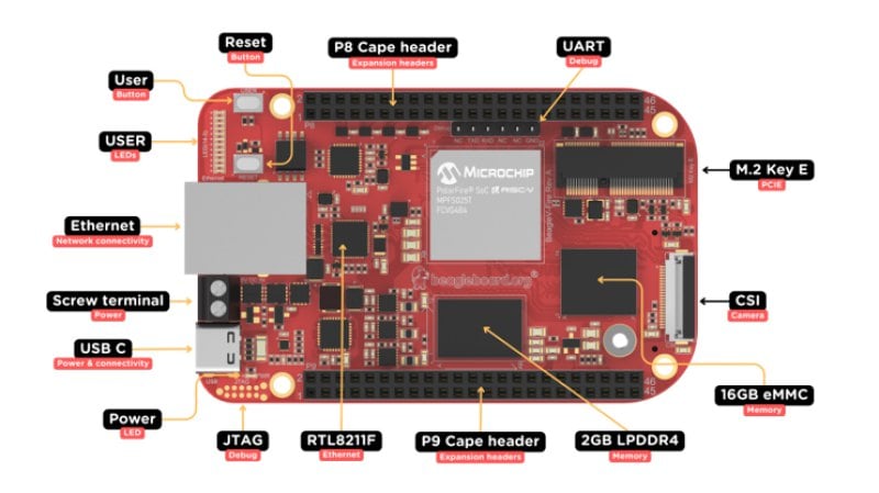 beagleboard_3