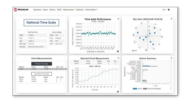 Time Scale Orchestrator