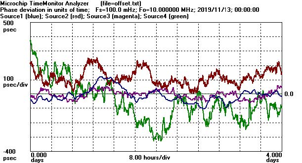 TimeMonitor Software