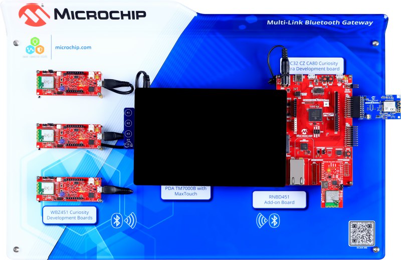 240108-mc32-photo-multi-link-ble-gateway-demo-front-transparent