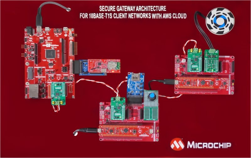 po-26-114315-260526-mcu-photo-secure-gateway-architecture-for-10base-t1s-spe-front1-transparent