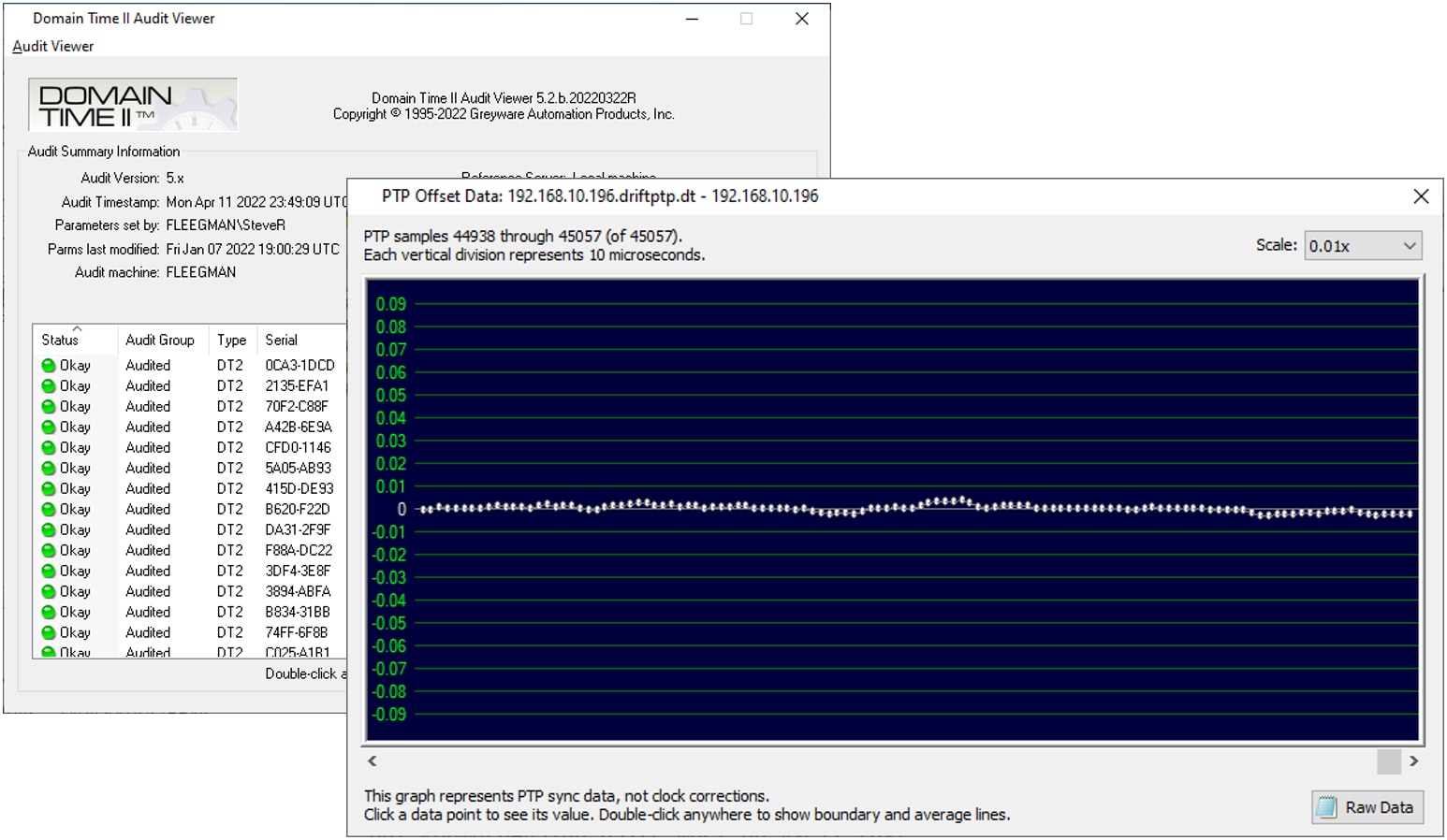 Timing Audit Server for Domain Time II