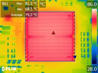 Competitor X FPGA 6.0W, 81.3°C, 96.3 FIT, 16nm
