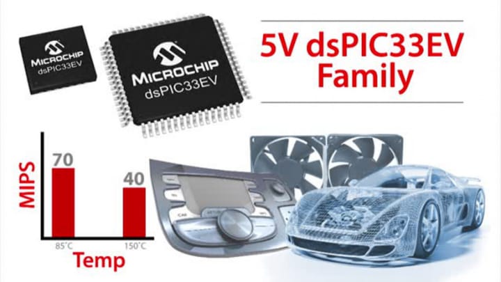 Dspic33ev64gm004 Microchip Technology