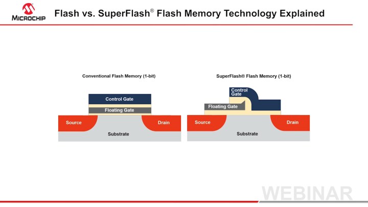SuperFlash® Memory | Microchip Technology