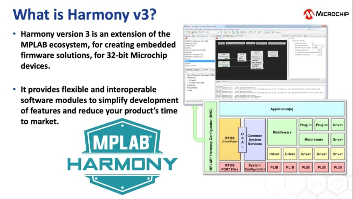 BLDC Block Commutation using Hall Sensor  Harmony 3 Motor Control  Application Examples for SAM C2x family