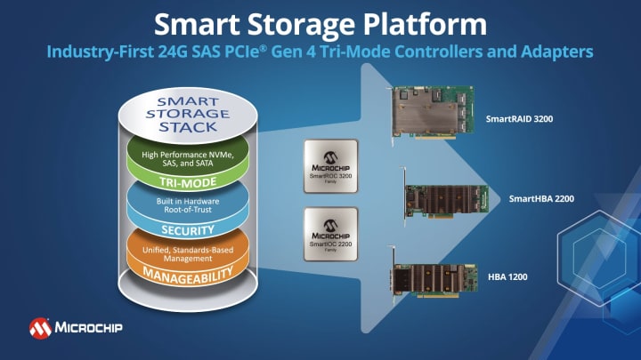 Microchip Launches NVMe and 24G SAS Tri-mode RAID, HBA Storage Adapters -  EE Times Asia