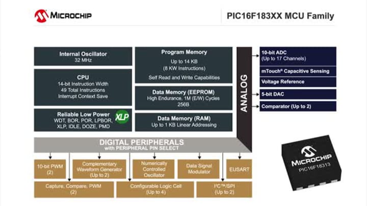 PIC16F18313 | Microchip Technology