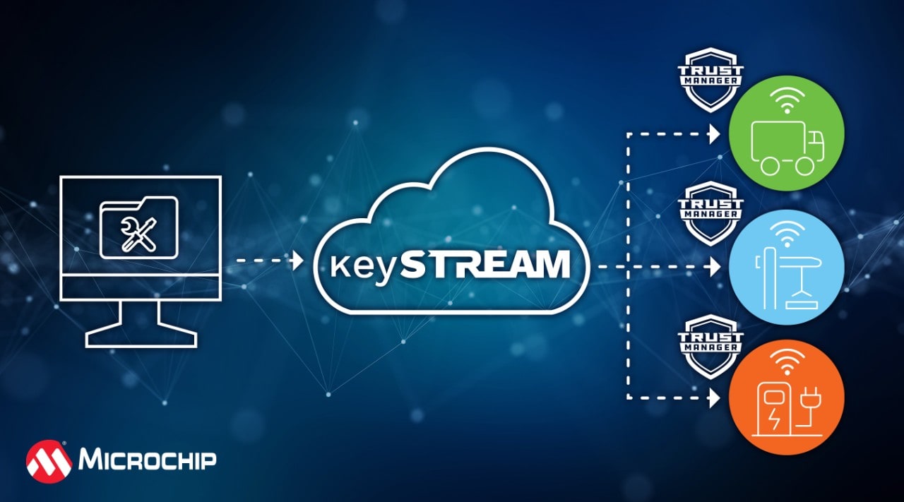 News - Microchip Enhances TrustMANAGER Platform to Support CRA Compliance and Cybersecurity Regulations