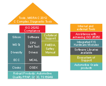 dsPIC33 Digital Signal Controllers | Microchip Technology