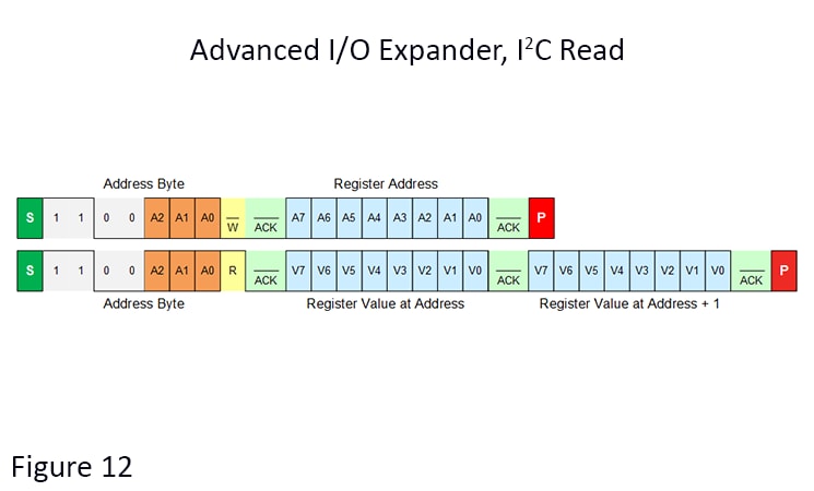 Simplify LoRa® Designs with WLR089U0 LoRa Modules | Microchip Technology