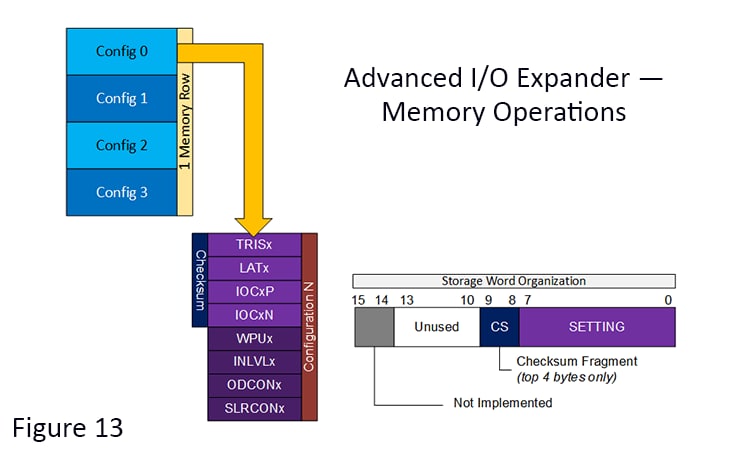Simplify LoRa® Designs with WLR089U0 LoRa Modules | Microchip Technology
